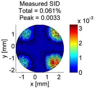 Webinar on Thermo-optical Modelling now online!